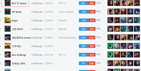 在复杂市场 在复杂市场