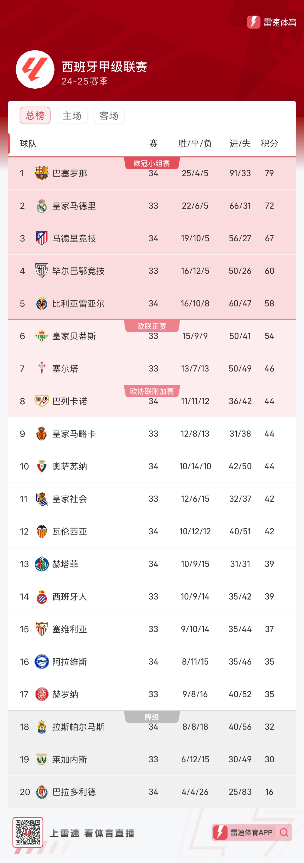 与底角高效